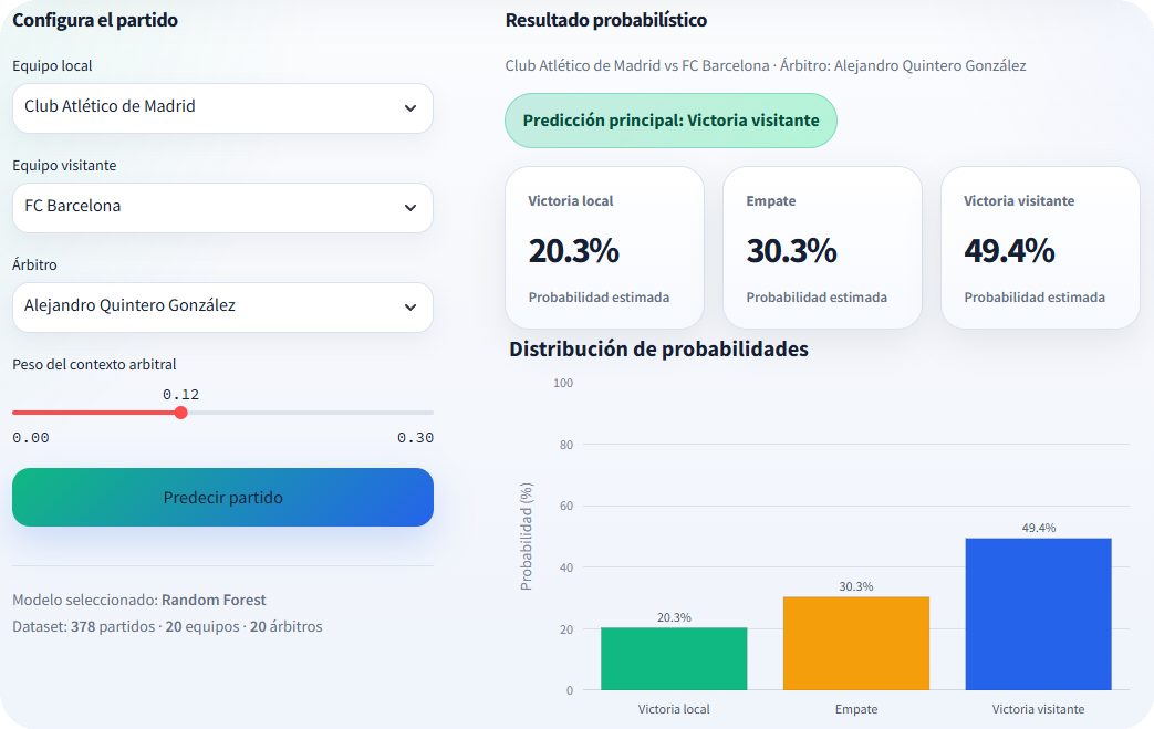 Interfaz de LaLiga Match Predictor con configuración del partido y resultado probabilístico